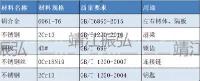 手銬標準